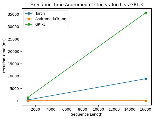 andromeda_performance.png