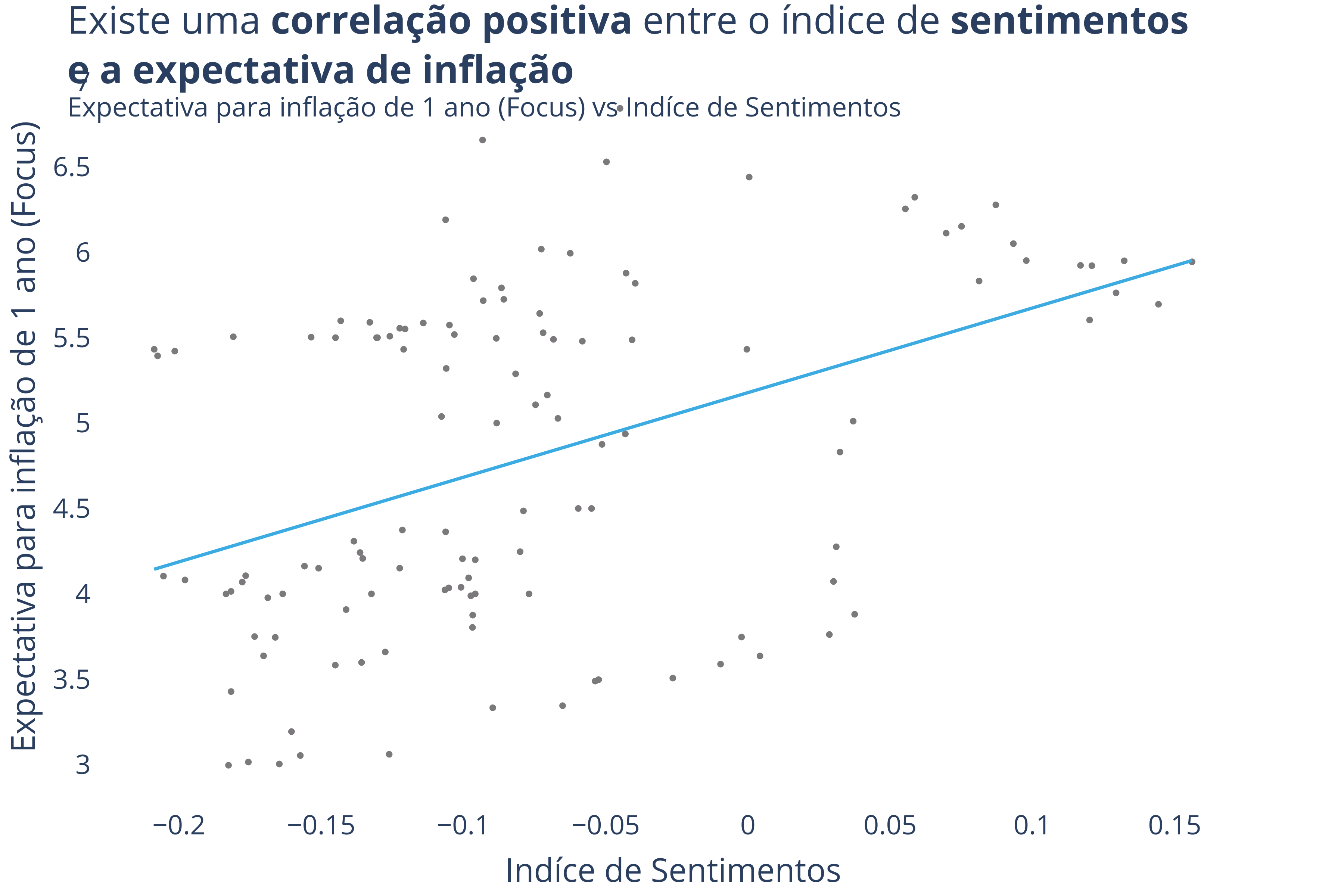 sentiment_inflation.png