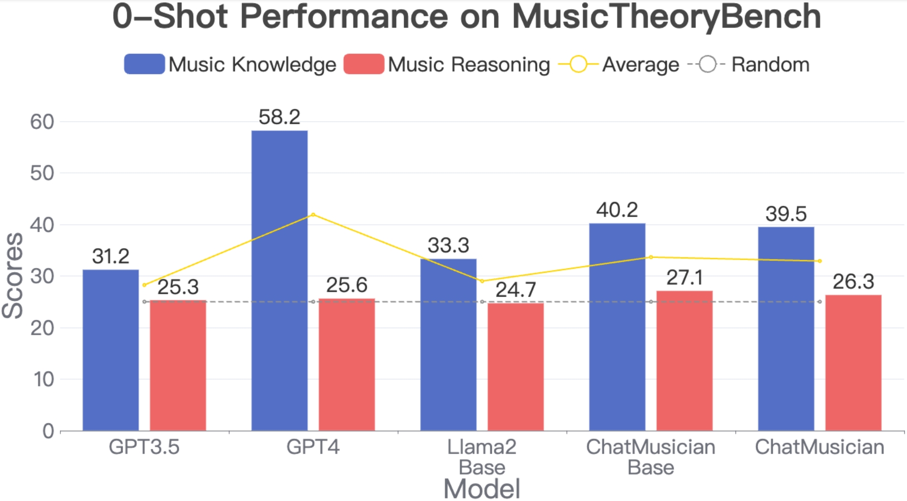 MusicTheoryBench_result_plt.png