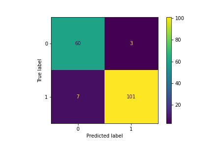 confusion_matrix