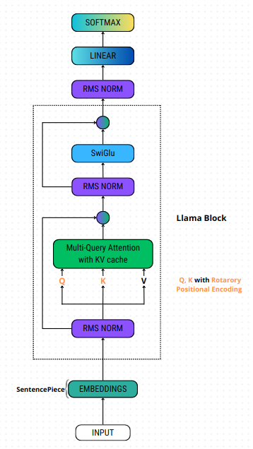 llama_arch.png