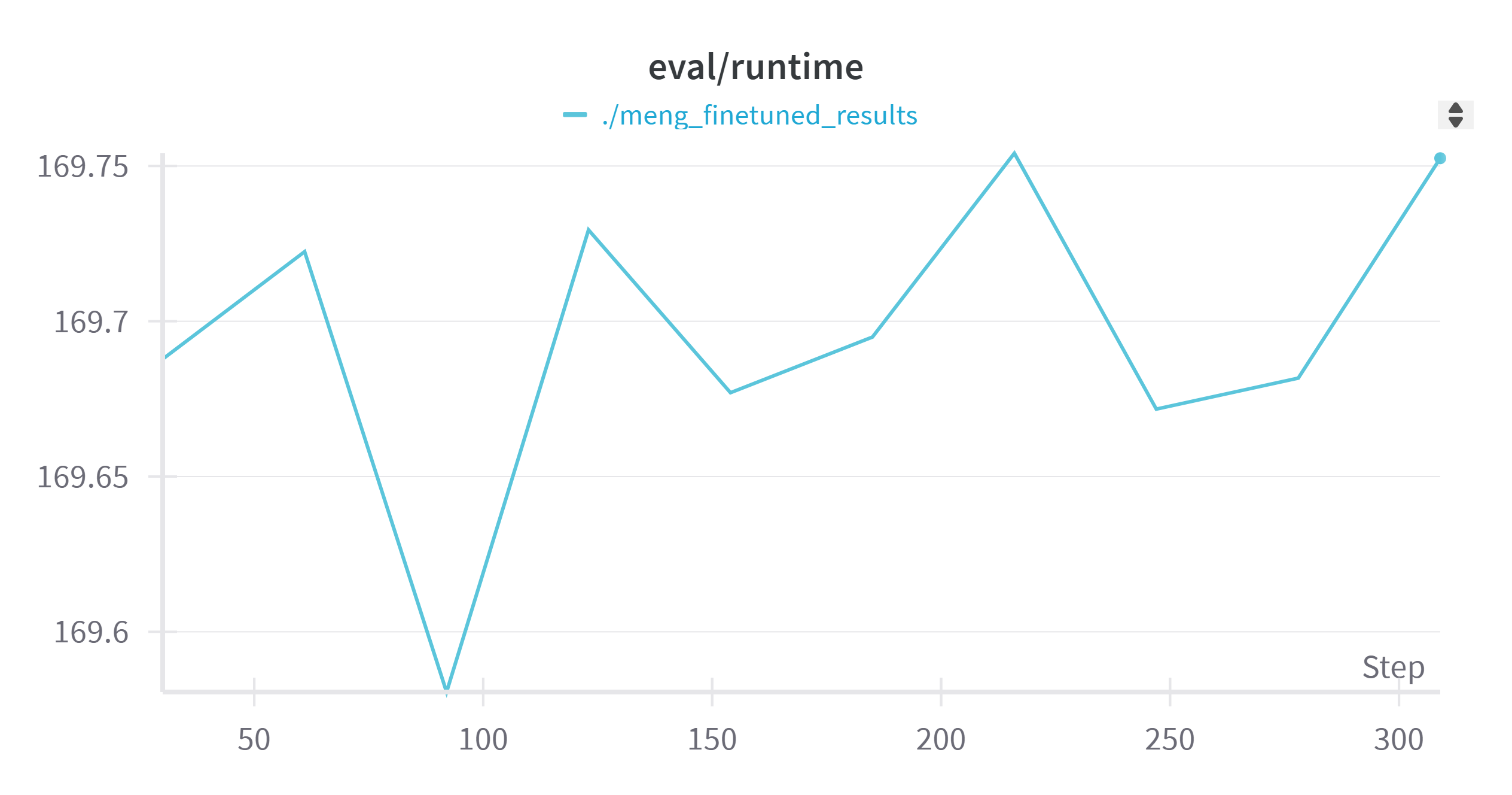 Eval Runtime