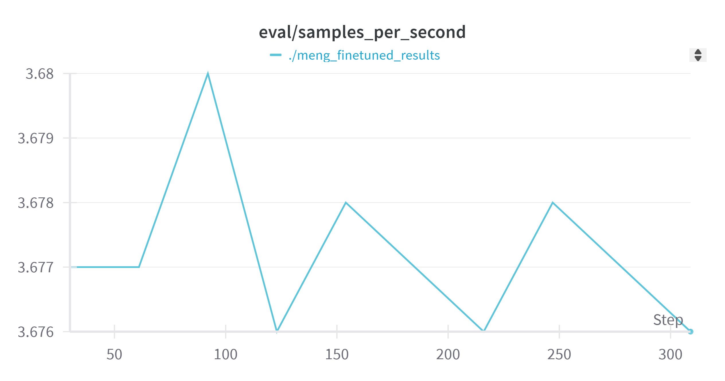 Eval Sample Per Seconds