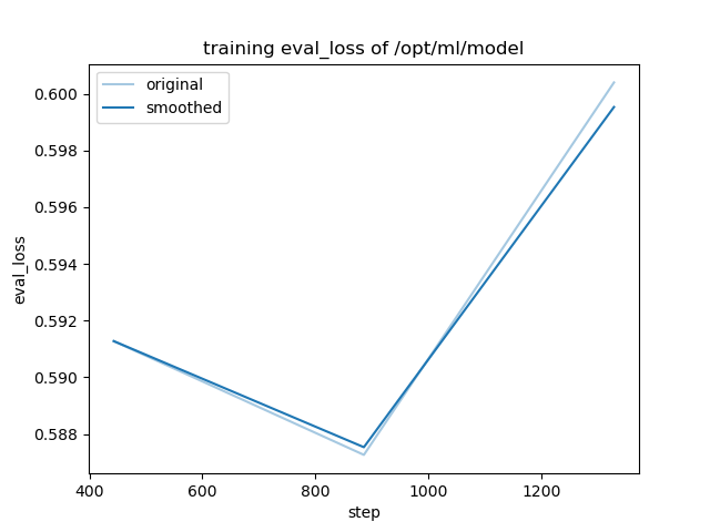 training_eval_loss.png