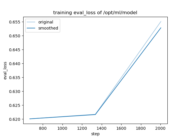 training_eval_loss.png