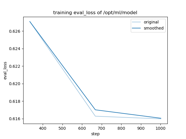 training_eval_loss.png