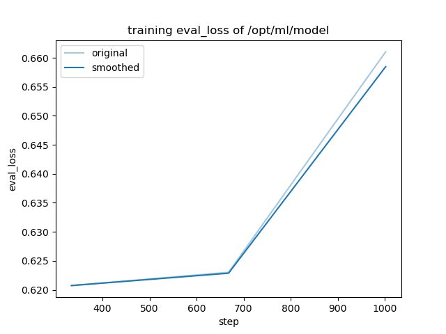 training_eval_loss.png