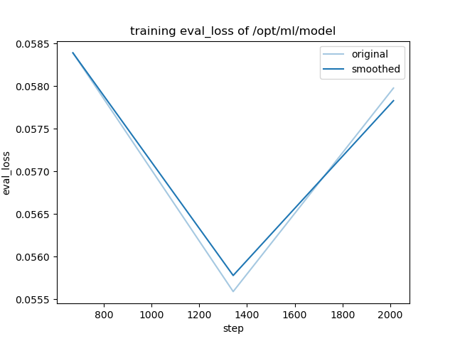 training_eval_loss.png