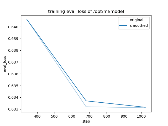 training_eval_loss.png