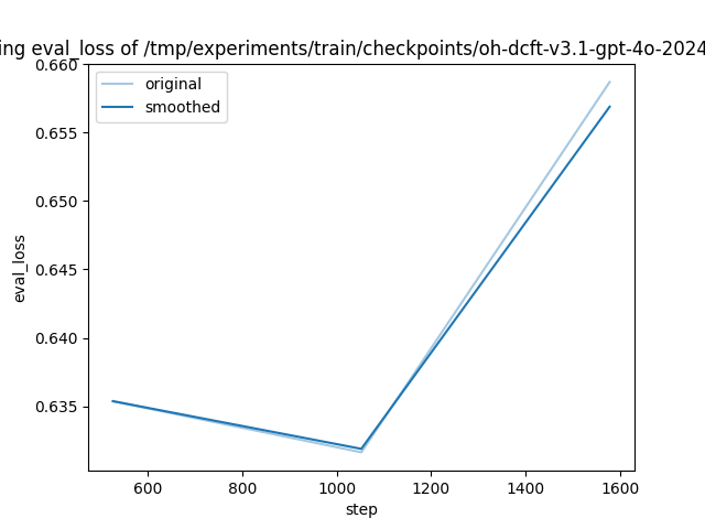 training_eval_loss.png