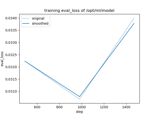 training_eval_loss.png