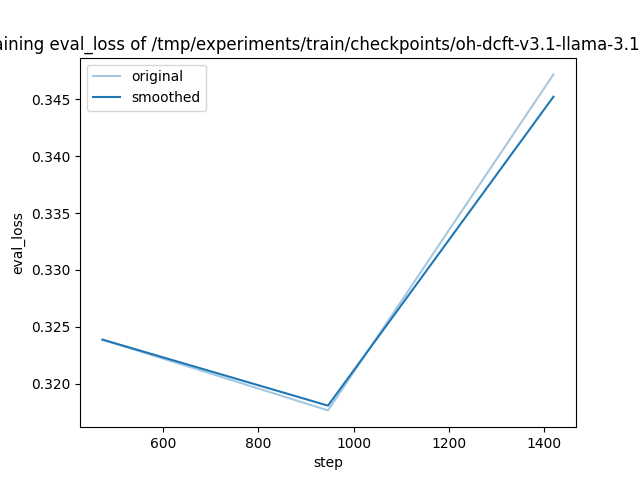 training_eval_loss.png