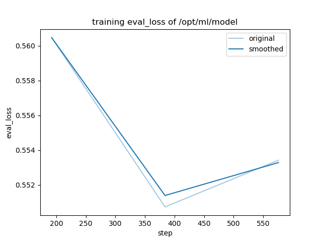 training_eval_loss.png