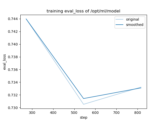 training_eval_loss.png