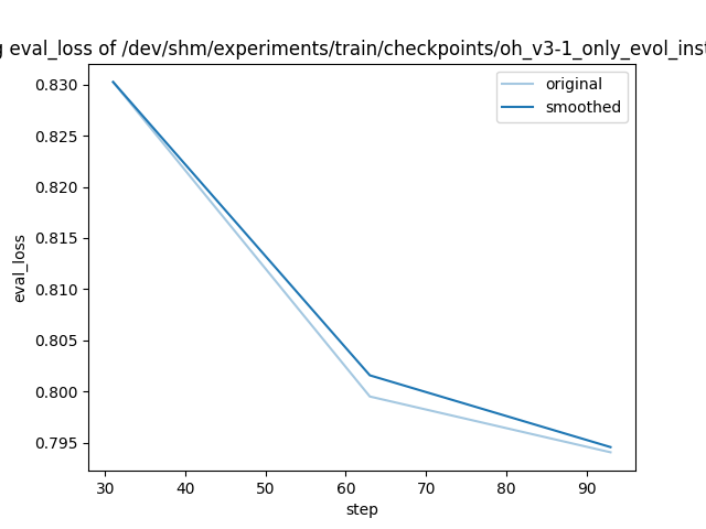 training_eval_loss.png