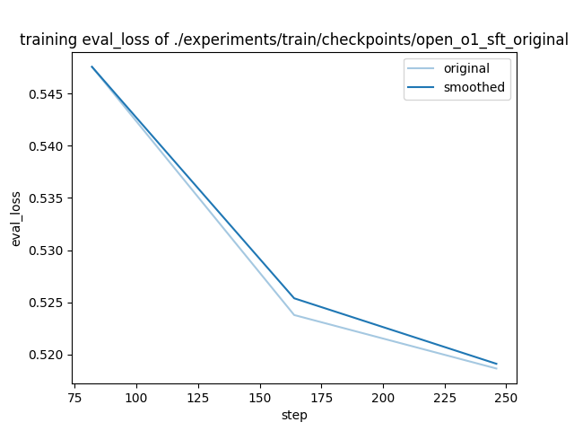 training_eval_loss.png