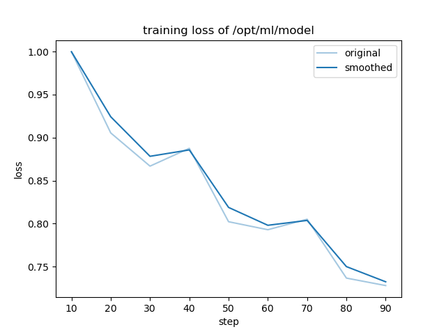 training_loss.png