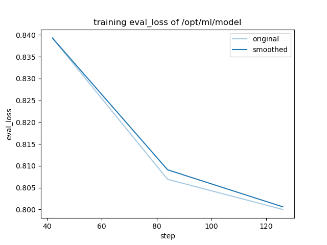 training_eval_loss.png