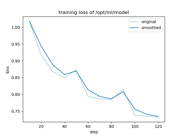 training_loss.png