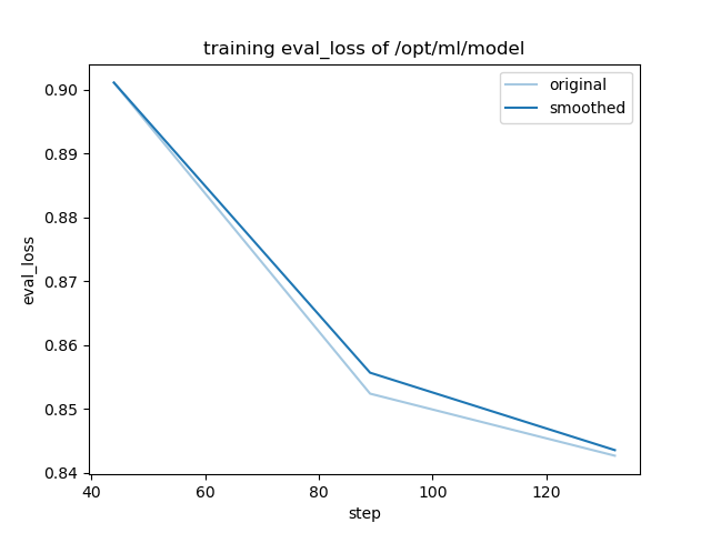 training_eval_loss.png