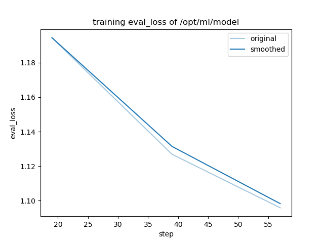 training_eval_loss.png