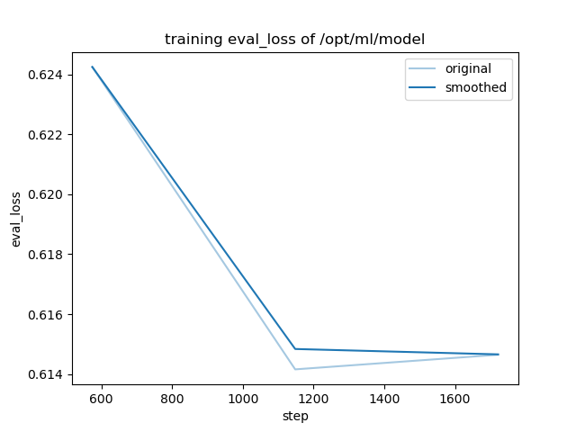 training_eval_loss.png