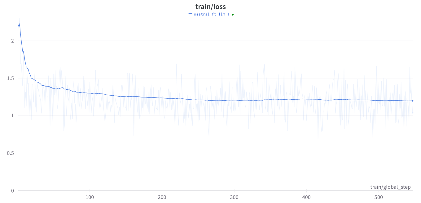 mistral-ft-llm-1.png