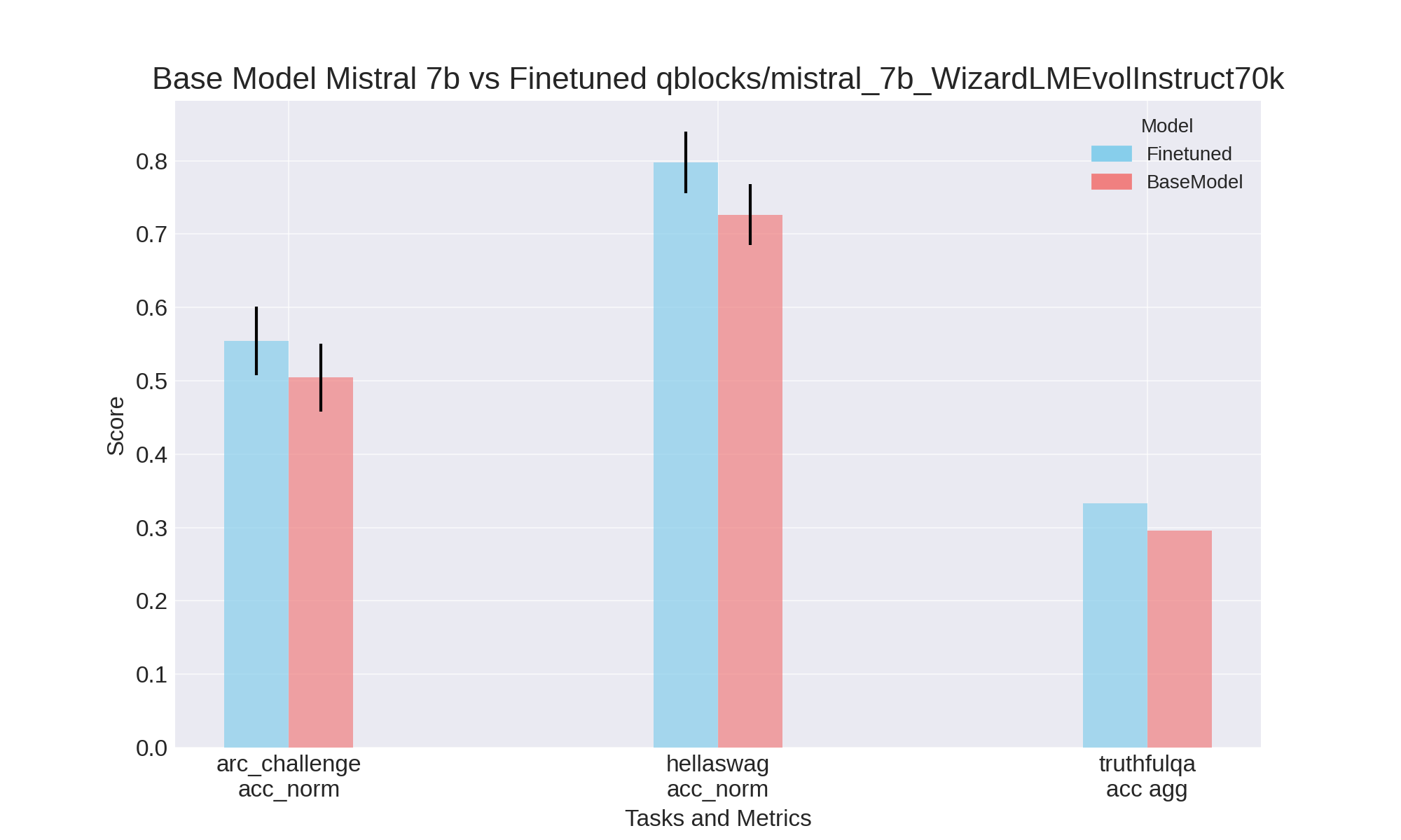 updated_title_performance_comparison_bar_plot.png