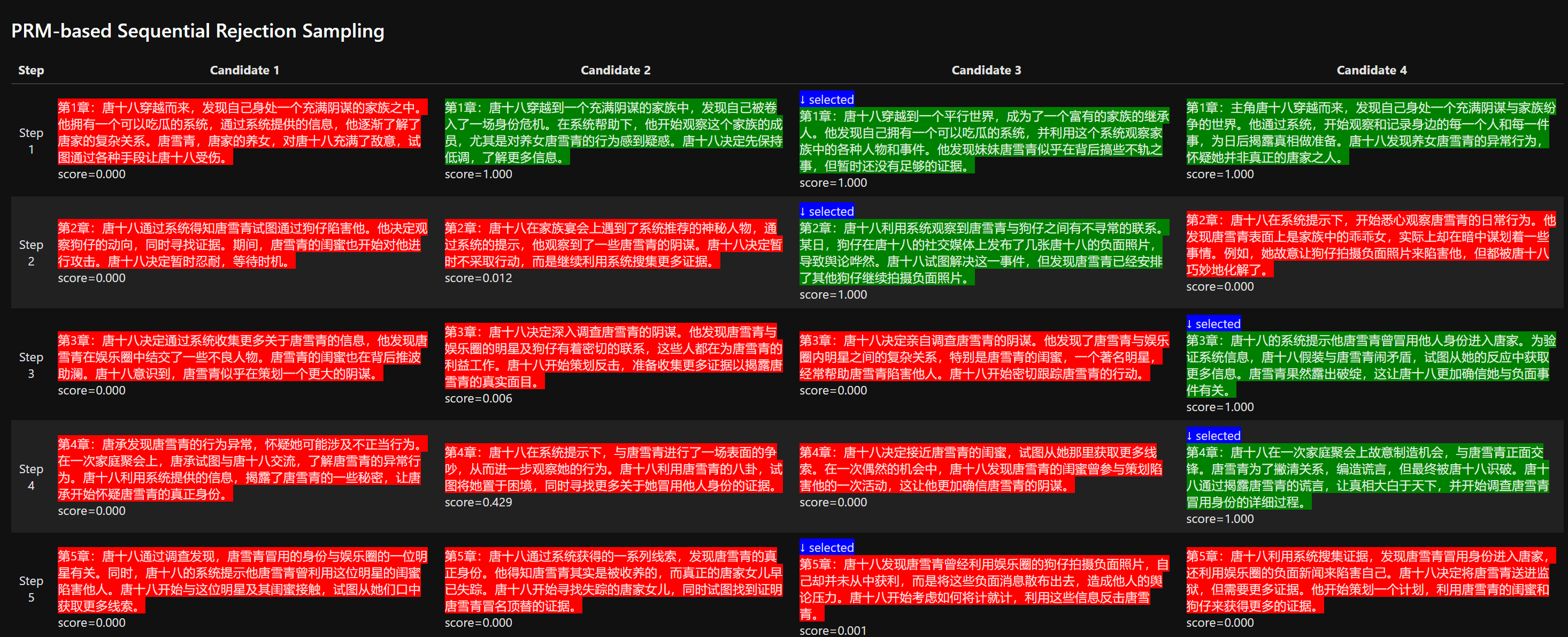 sequential_rejection_sampling_zh.png