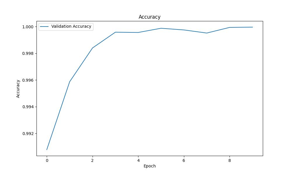 validation_accuracy.jpg