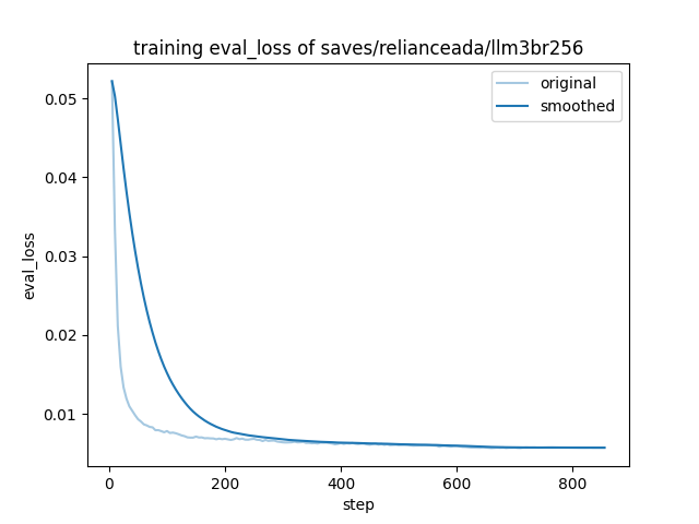 training_eval_loss.png