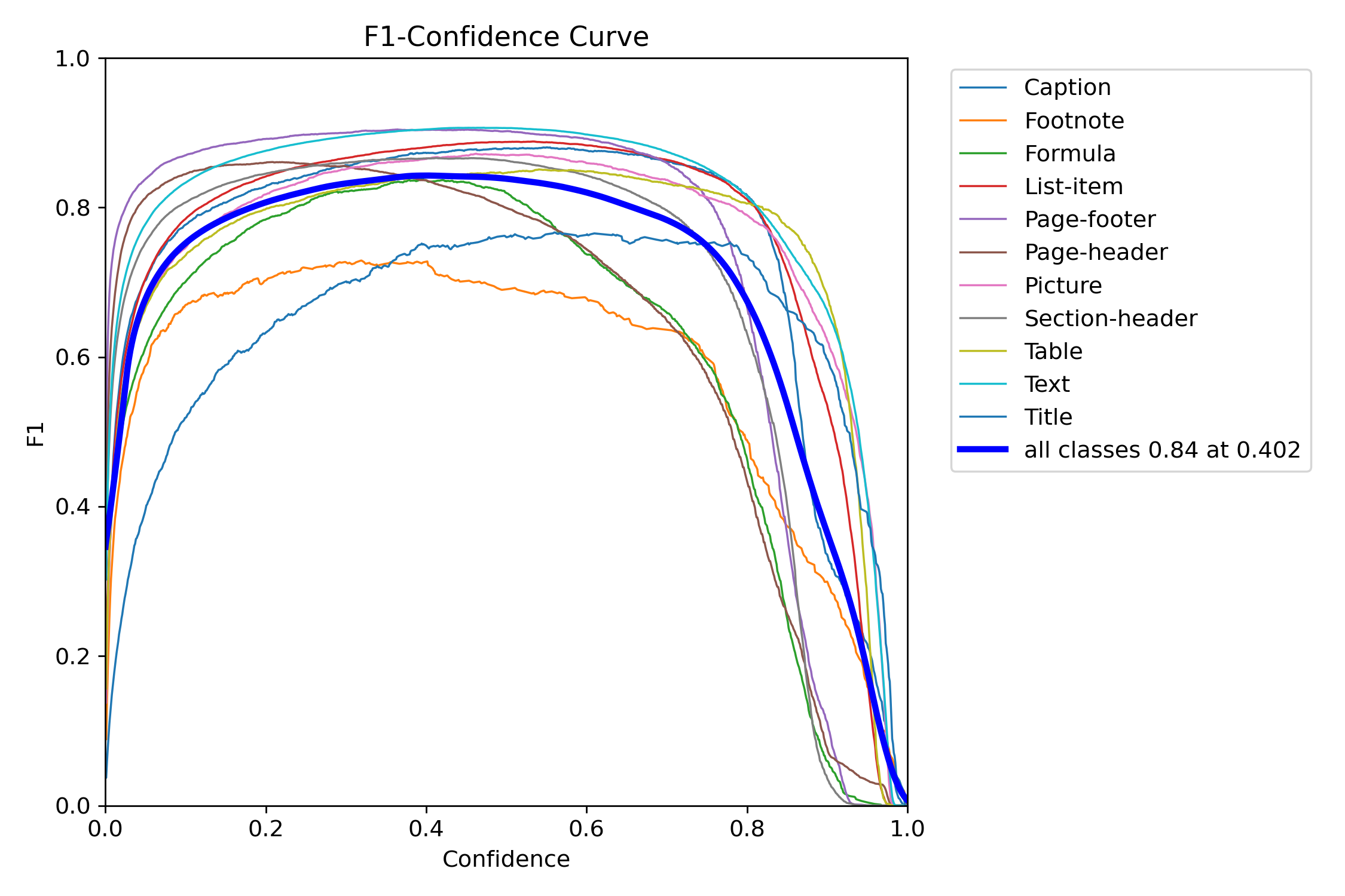 F1_curve.png