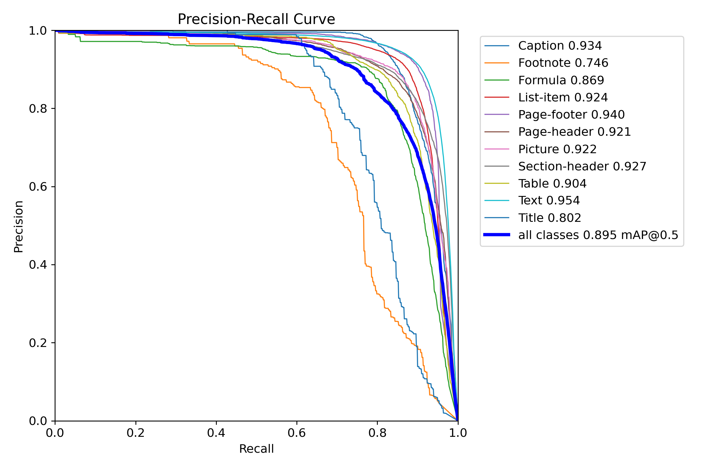 PR_curve.png