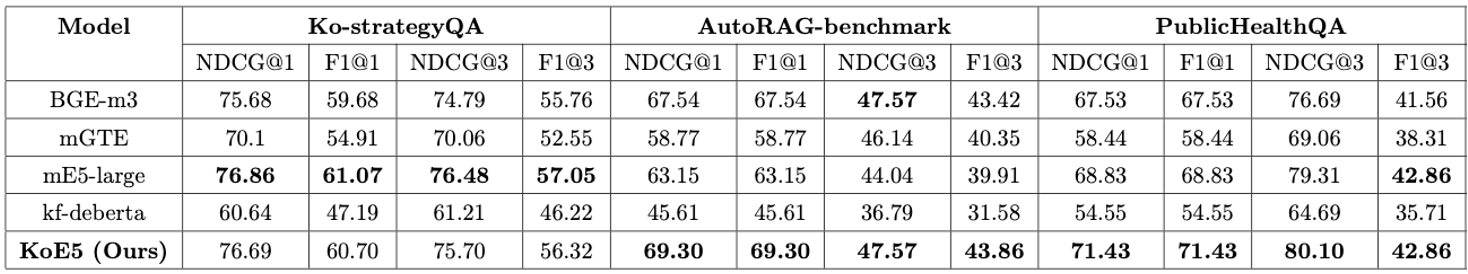 KoE5-results-by-datasets.png