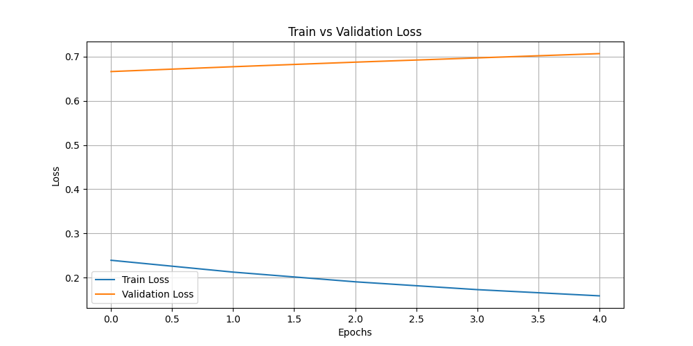 train_vs_val_loss.png