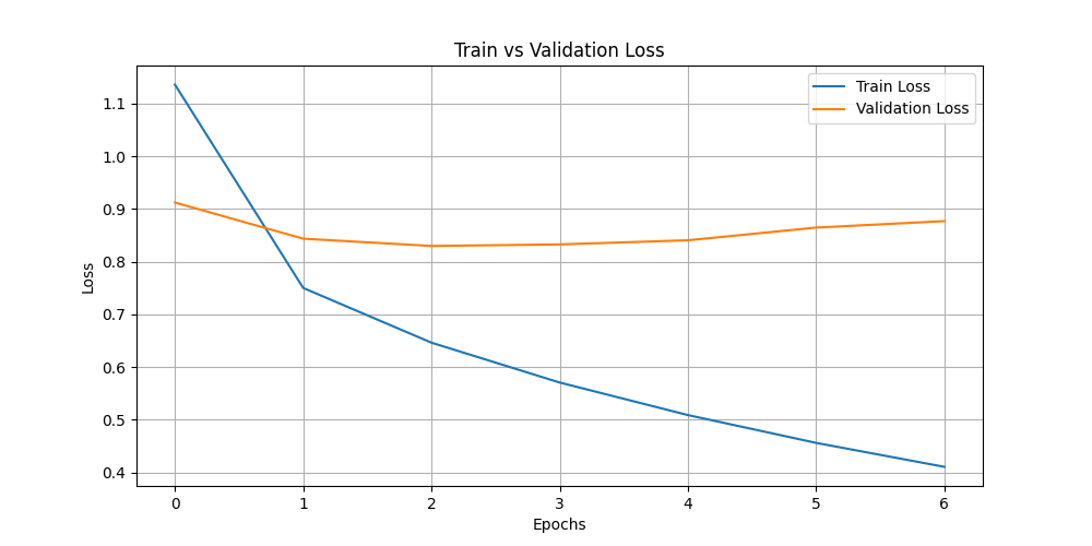 train_vs_val_loss.png