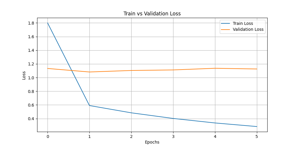 train_vs_val_loss.png