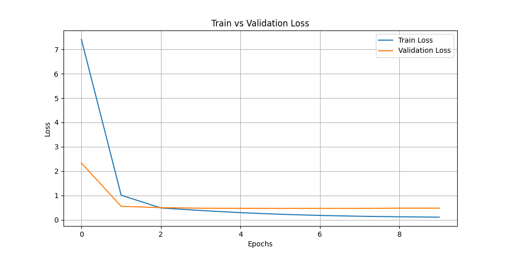 train_vs_val_loss.png