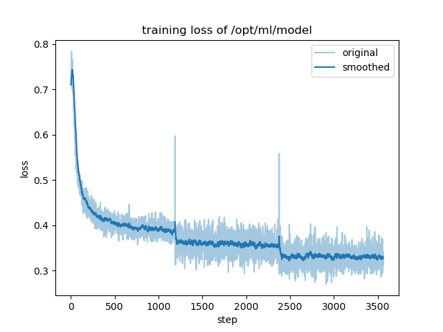 training_loss.png