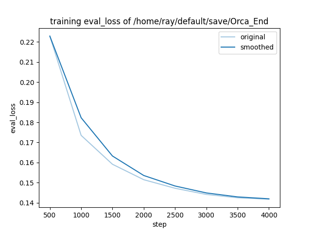 training_eval_loss.png