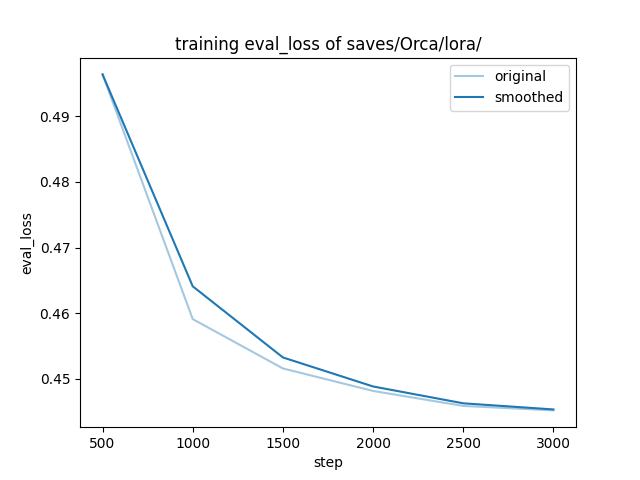 training_eval_loss.png