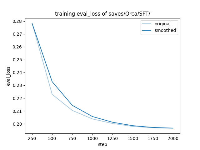 training_eval_loss.png