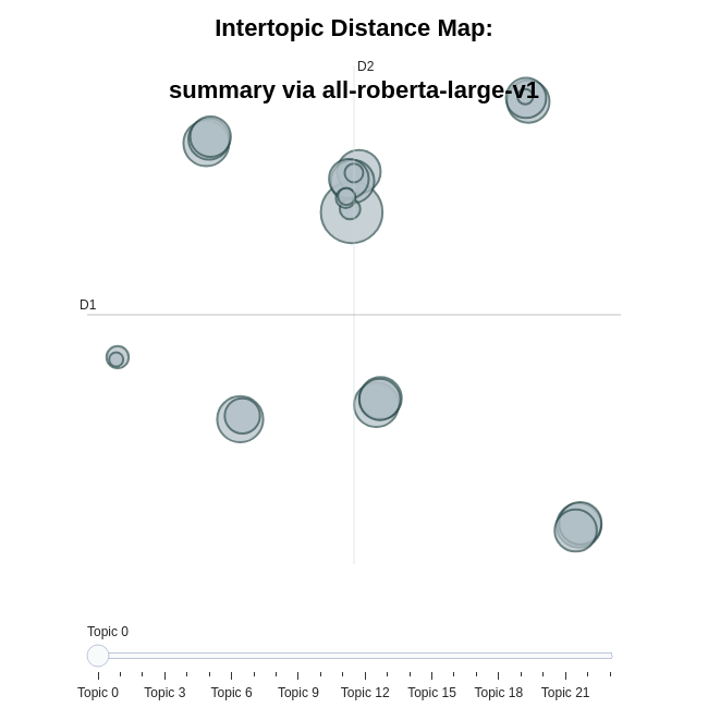 intertopic-distance-map.png