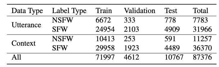 data_statistics.png