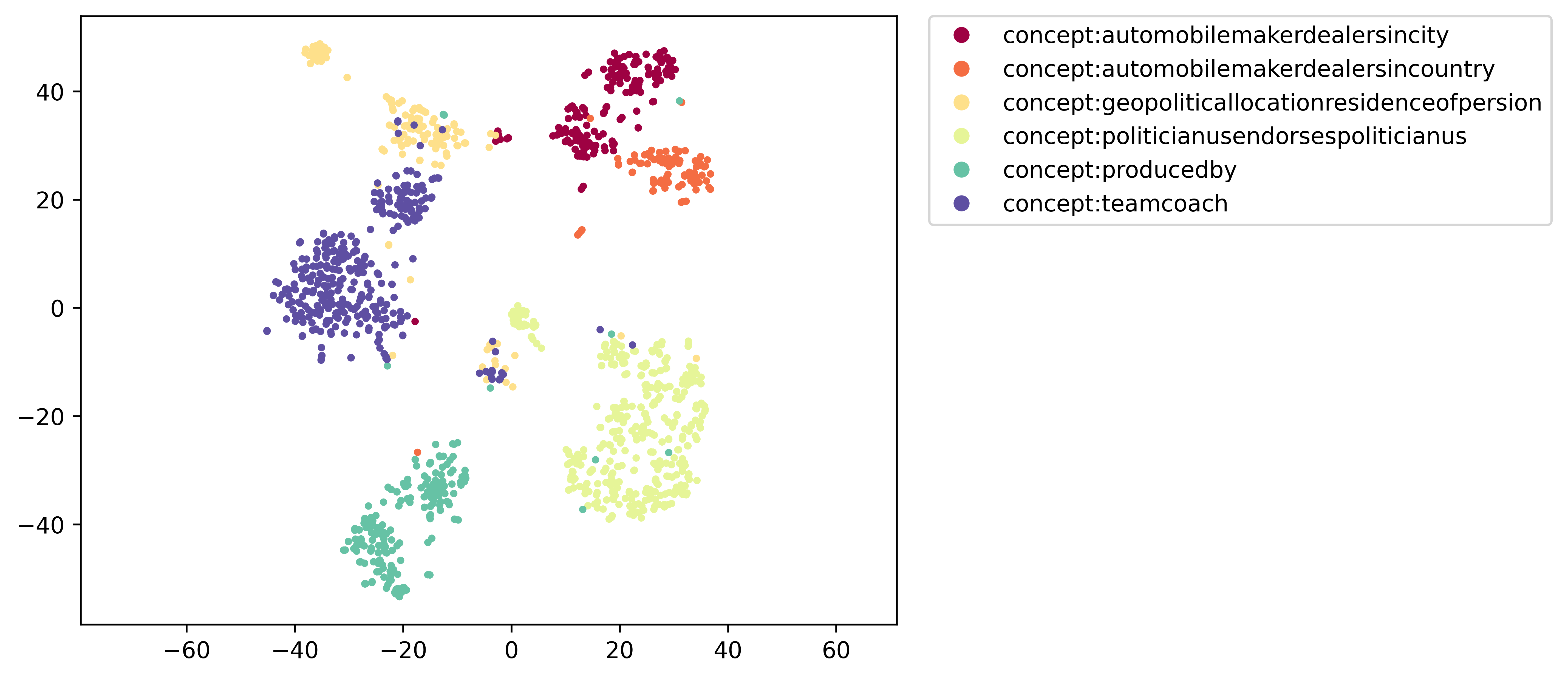 relbert-roberta-base-nce-a-semeval2012.figure.png