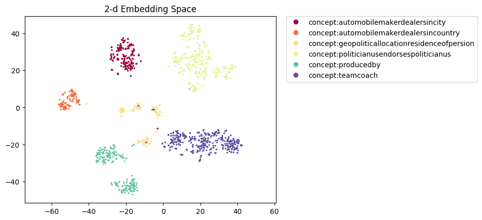 relbert-roberta-large-nce-a-semeval2012-nell-t-rex.figure.png