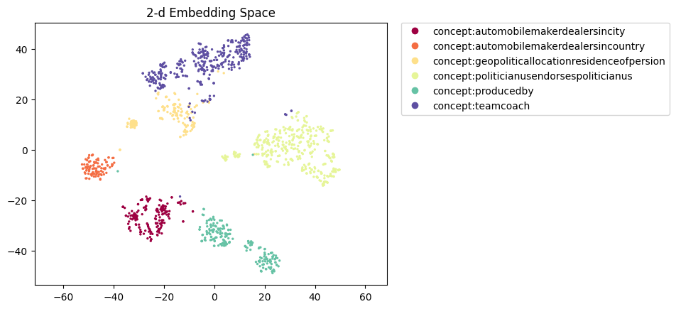 relbert-roberta-large-nce-a-semeval2012-t-rex.figure.png