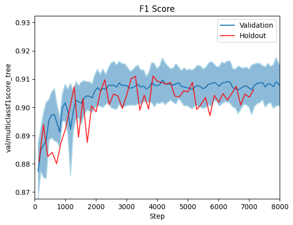 val_multiclassf1score_tree.png