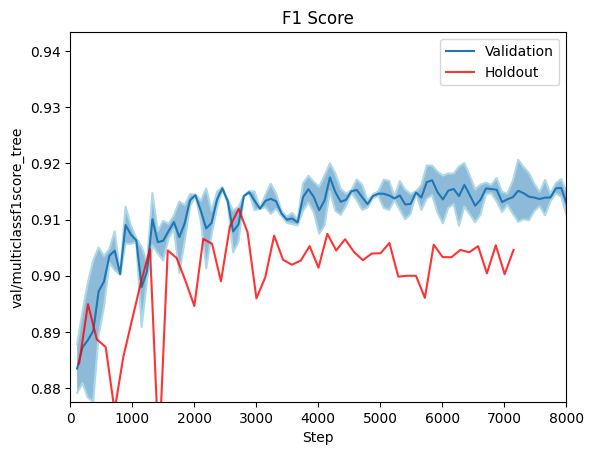 val_multiclassf1score_tree.png