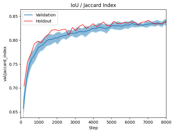 val_jaccard_index.png